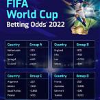 best outside bet for world cup